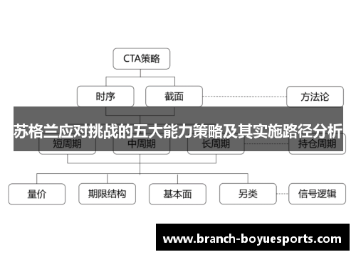 苏格兰应对挑战的五大能力策略及其实施路径分析