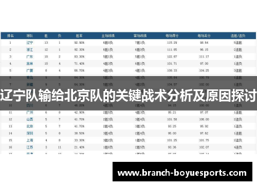 辽宁队输给北京队的关键战术分析及原因探讨