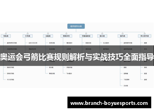 奥运会弓箭比赛规则解析与实战技巧全面指导