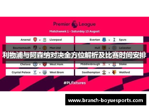 利物浦与阿森纳对决全方位解析及比赛时间安排