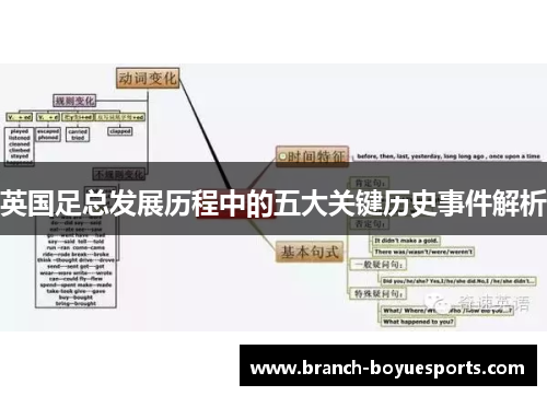 英国足总发展历程中的五大关键历史事件解析