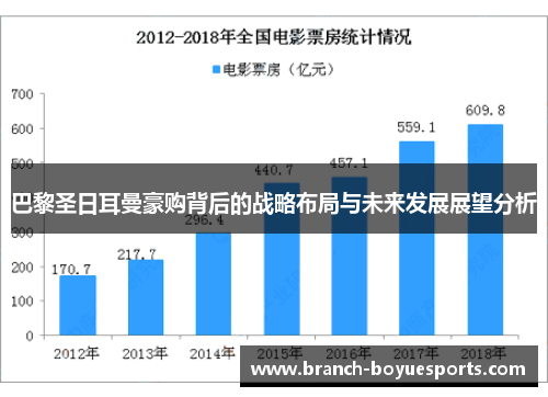 巴黎圣日耳曼豪购背后的战略布局与未来发展展望分析