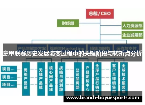 意甲联赛历史发展演变过程中的关键阶段与转折点分析