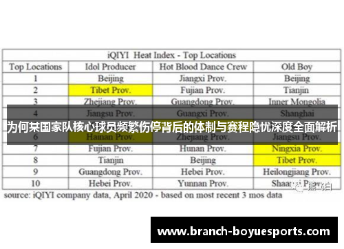 为何某国家队核心球员频繁伤停背后的体制与赛程隐忧深度全面解析