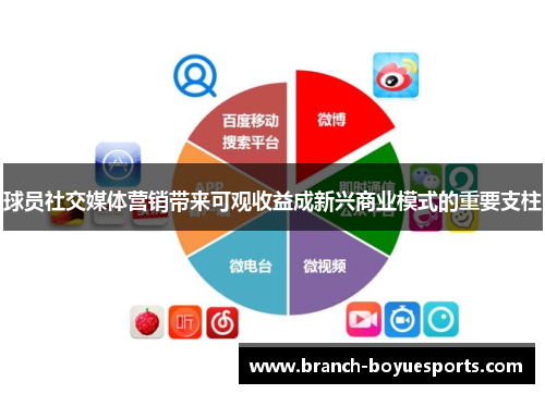 球员社交媒体营销带来可观收益成新兴商业模式的重要支柱