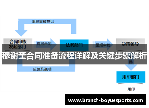 穆谢奎合同准备流程详解及关键步骤解析